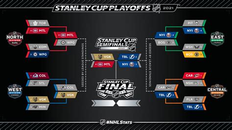 nhl playoff for.at|2021 Stanley Cup playoffs .